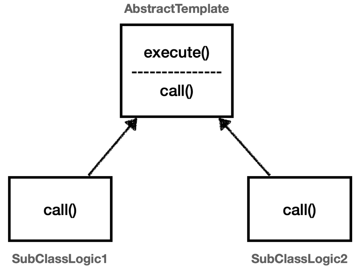 spring_template_method_pattern