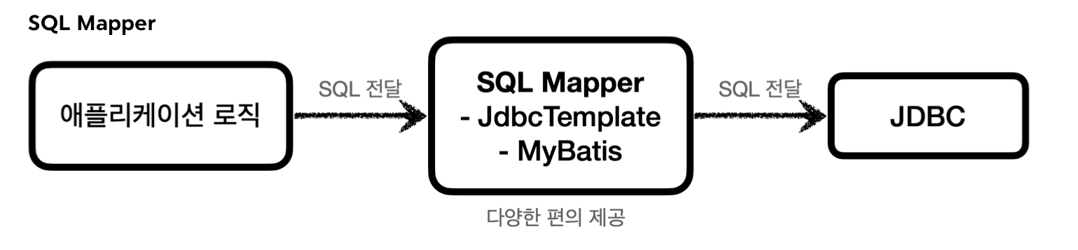 sql mapper