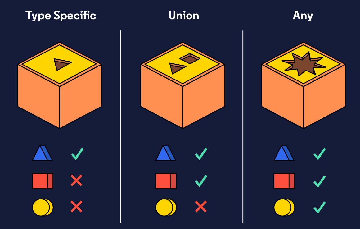 union