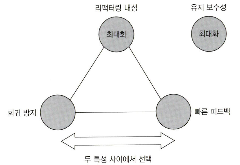 unit_testing_ideal_strategy