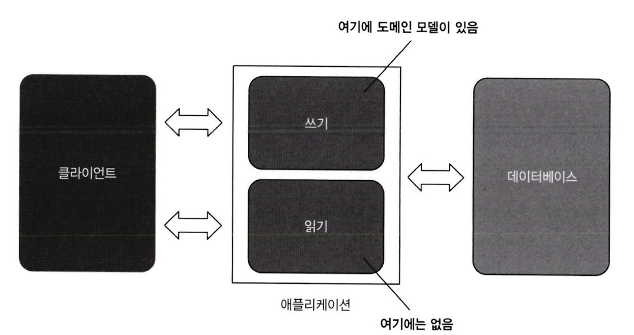 unit_testing_read_test