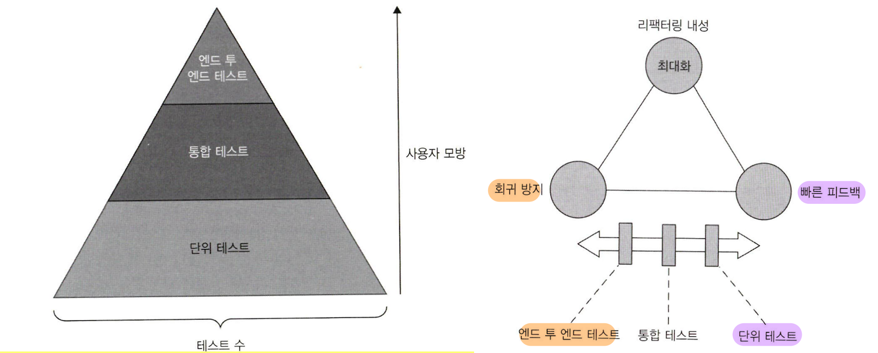 unit_testing_test_pyramid