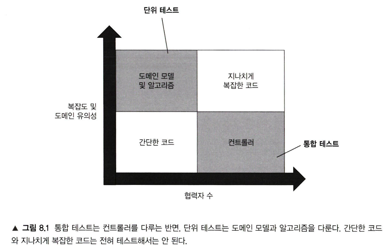unit_testing_unit_test_vs_integration_test